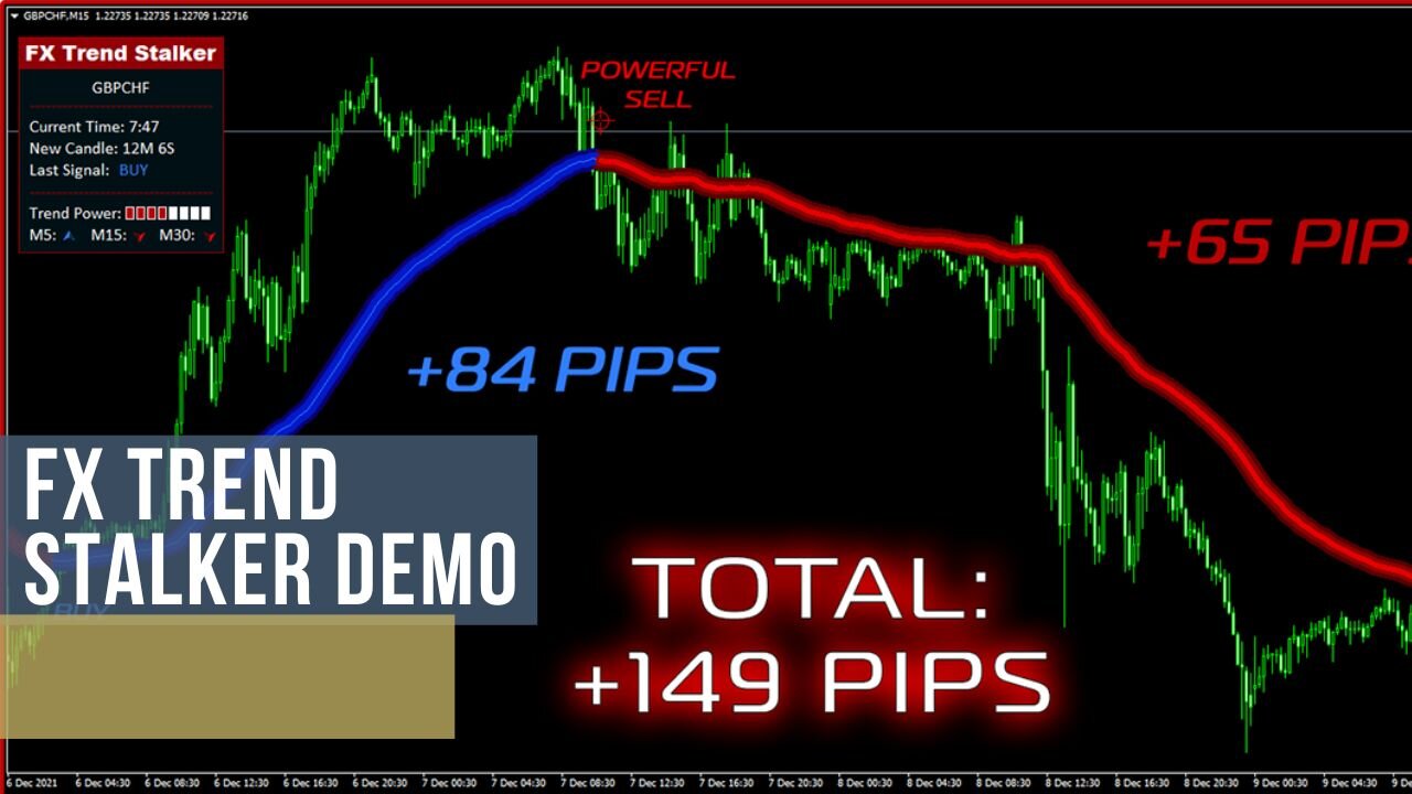 FX Trend Stalker Forex Indicator Demo