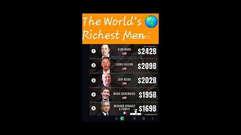 Richest Men 🤑