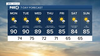 Fox 4 Forecast Monday, October 10, 2022