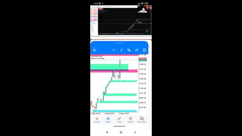 Live gold trading myforexfund 5k challenge