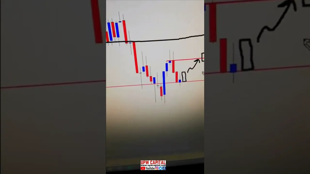 Trade Idea/Analysis - NASDAQ 100