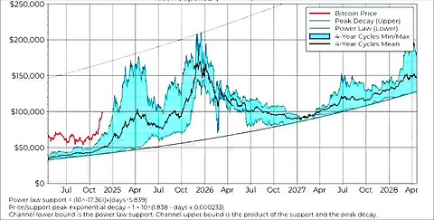 Bitcoin power Chart 2024