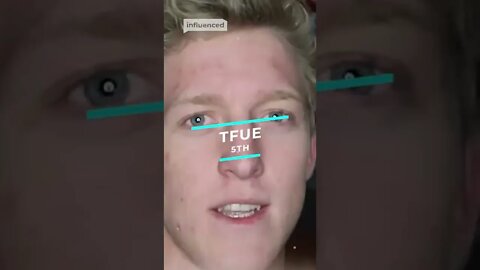 10 Streamers That DOMINATED Fortnite