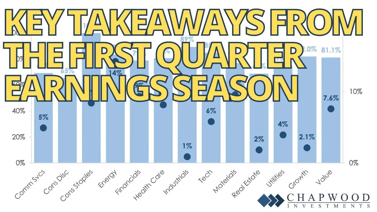 Key Takeaways from the First Quarter Earnings Season | Making Sense with Ed Butowsky