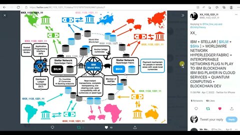 Stronghold SHx IBM Stellar XLM Lobstr