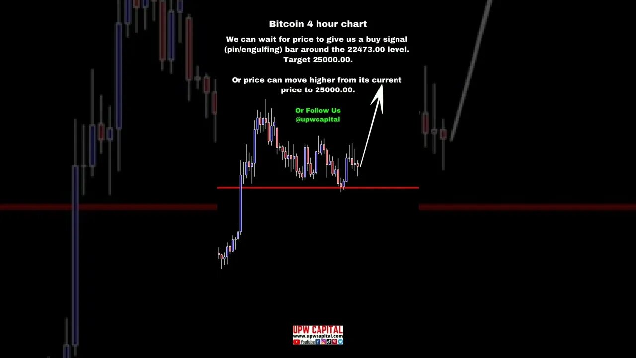 Bitcoin Trading Analysis