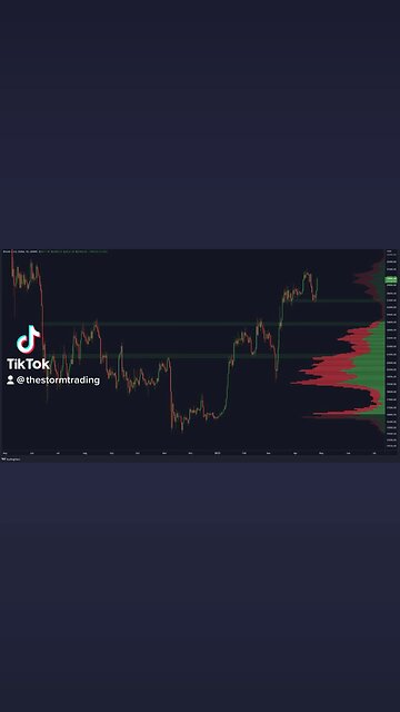 #BITCOIN BOUNCED FROM CRITICAL SUPPORT!🚨