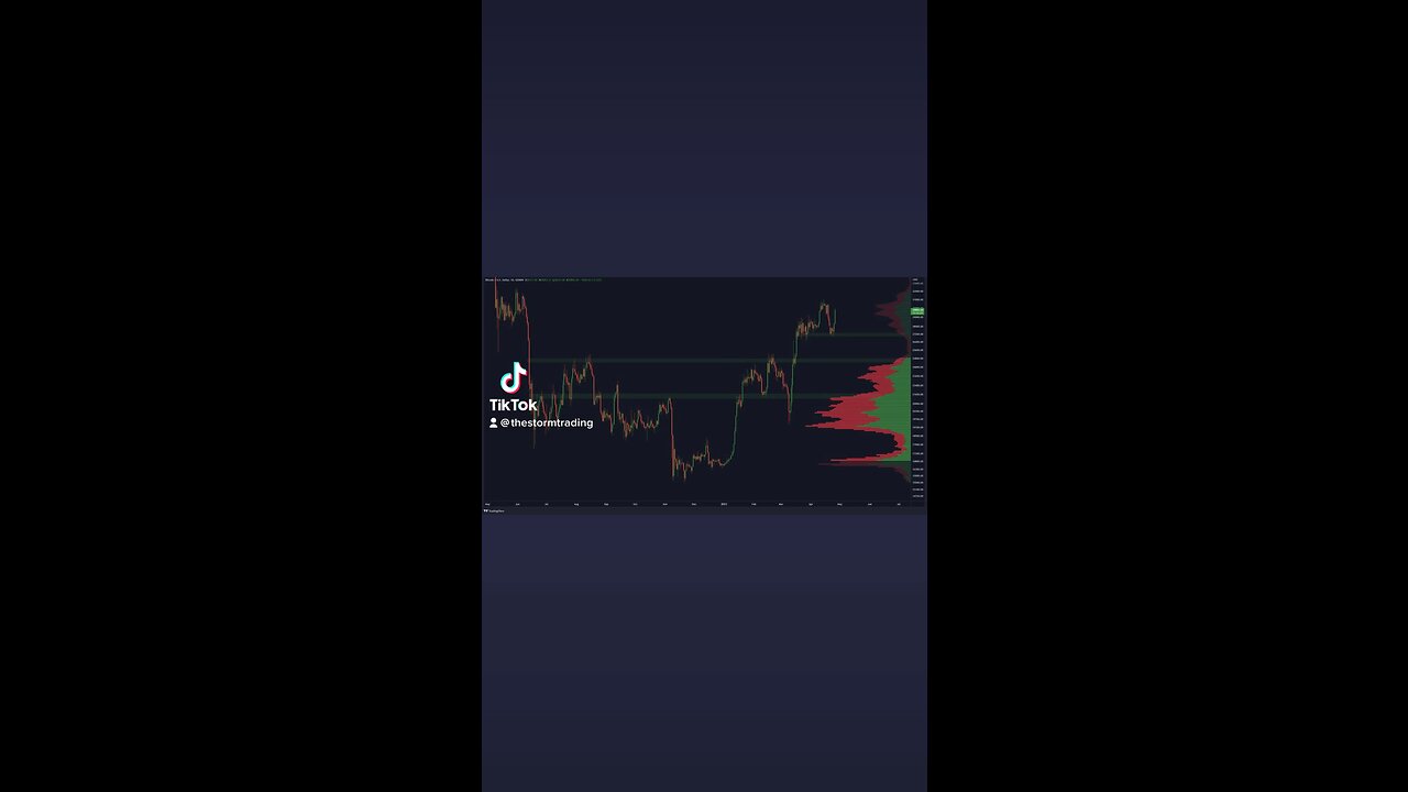 #BITCOIN BOUNCED FROM CRITICAL SUPPORT!🚨