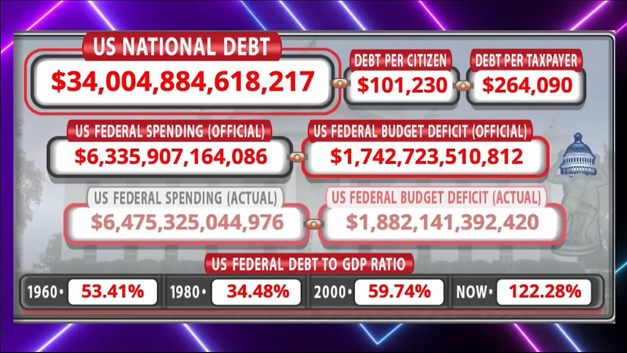 Dollar Collapse | "The U.S. Federal Government Debt Has Hit $34 Trillion ($101,230 of Debt Per Person Living In the United States). It Took 3 Months to Add $1 Trillion of U.S. Federal Government Debt." - January 3rd 2024