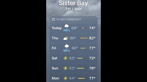 Sister Bay Wisconsin forecast for July 26 2023