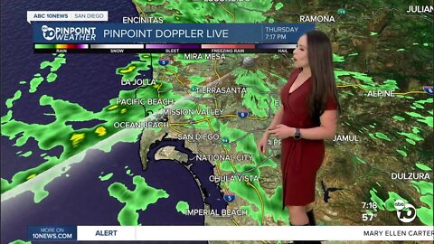 ABC 10News Weather with Meteorologist Angelica Campos