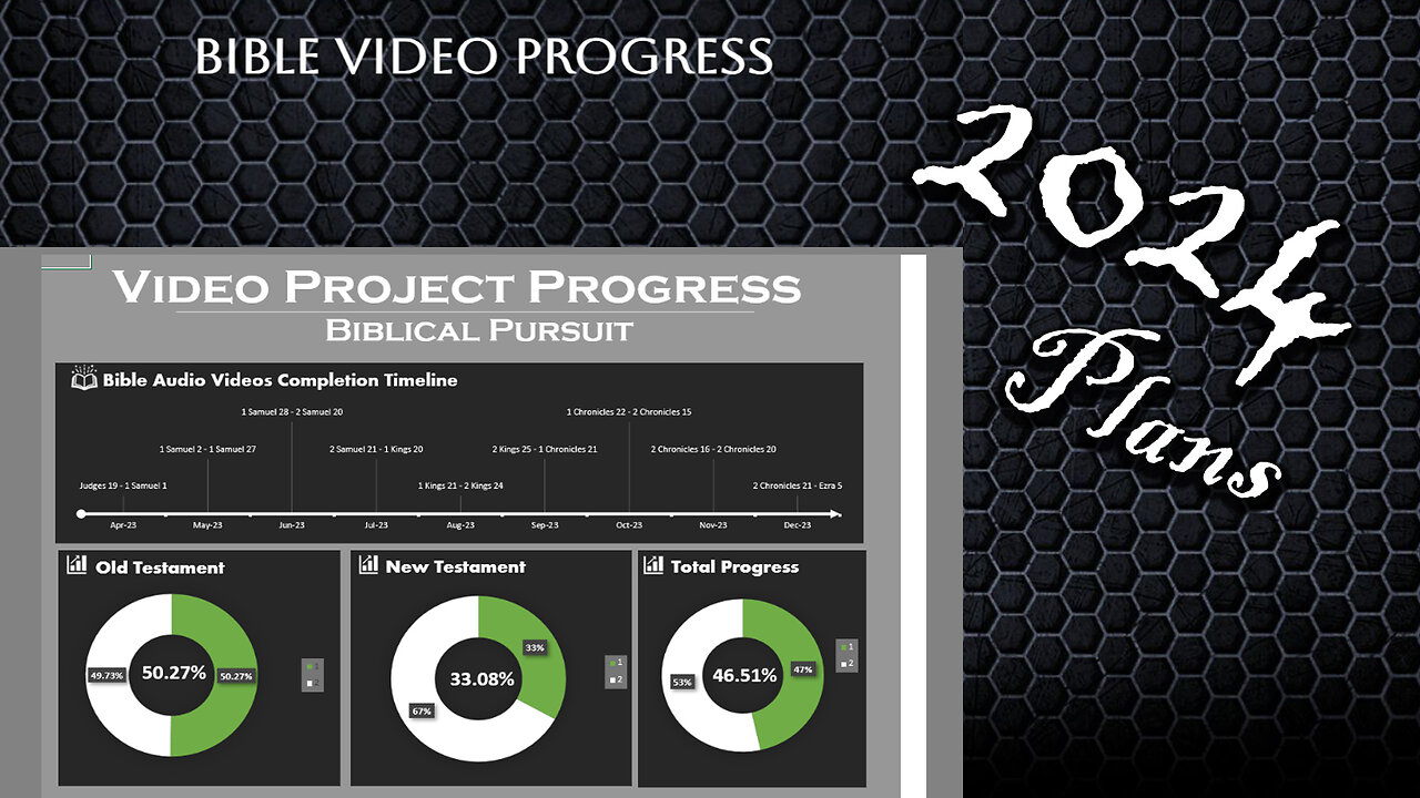 Progress Video & Plans for the Channel for Next Year!