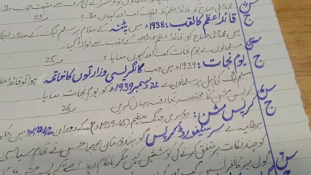 Pak Studies Ch 2 Short Questions Extra