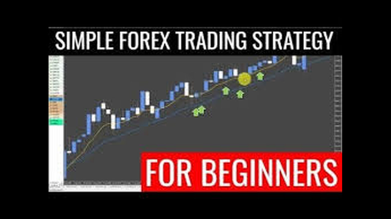 EASY FOREX TRADING STRATEGY PERFECT FOR BEGINNERS USING 2 MOVING AVERAGES AND AWESOME OSCILLATOR