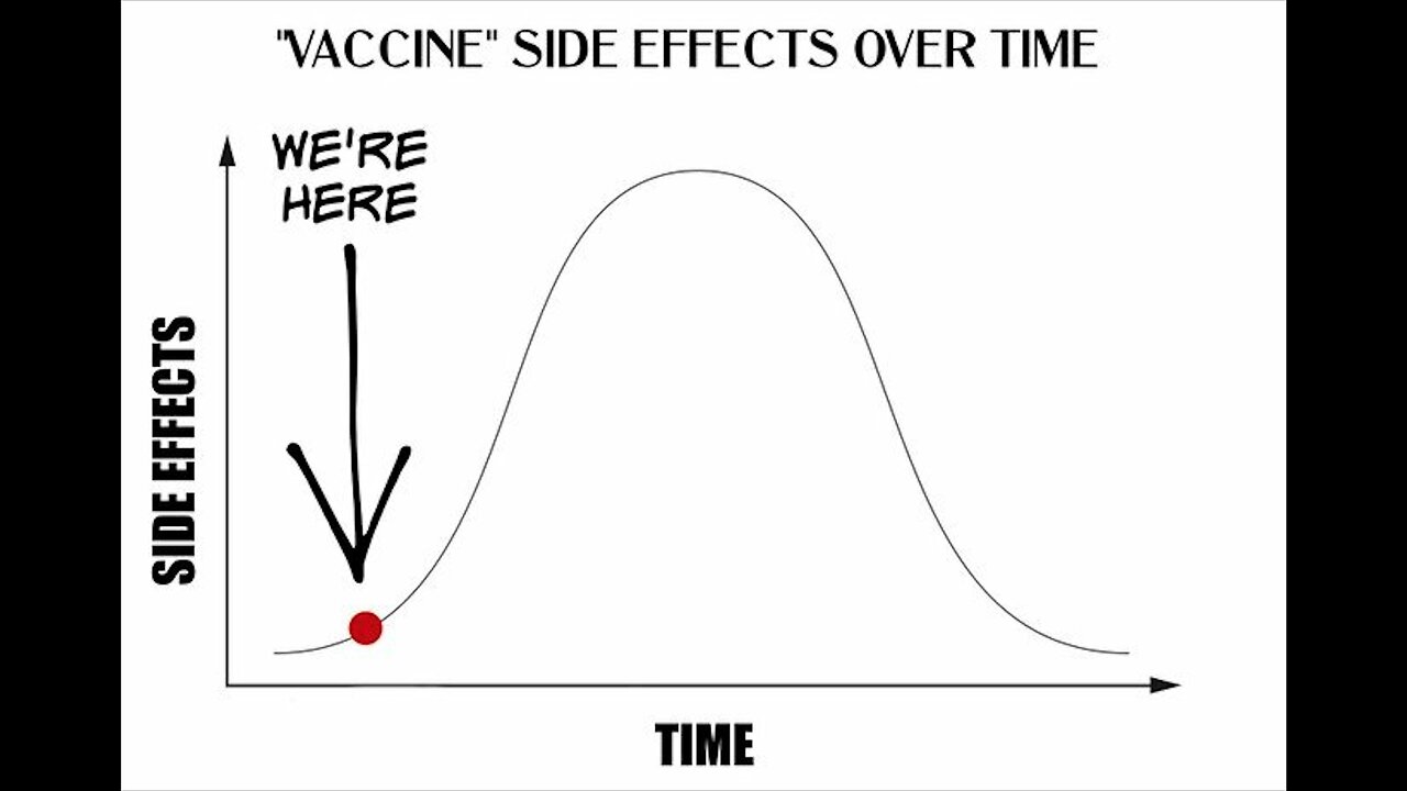 Covid Vaccine Side Effects Death Tsunami Looms As News Media Hides Truth Of Global Depopulation Plan