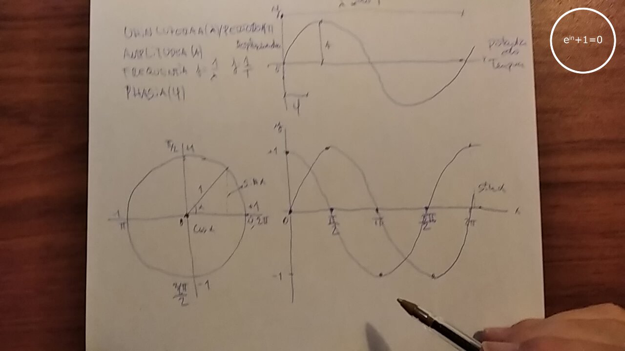 +10 004/004 003/013 003/007 zeropolia (1) e^(iπ)+1=0 (i) jainkoak (0) 003 uhinen theôriaa