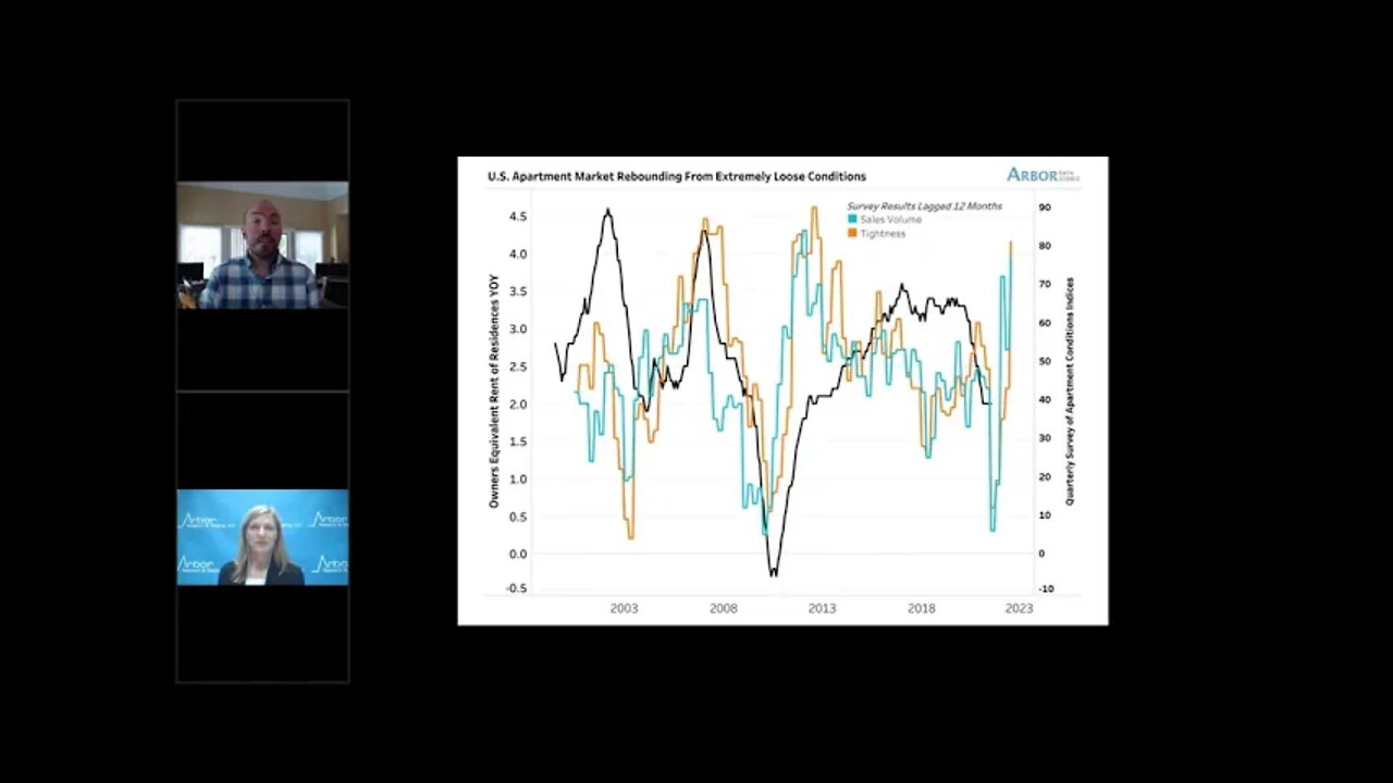 Talking Data Episode #58: Is This the Beginning of a Housing Cooldown?