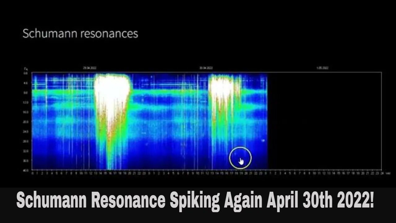 The Schumann Resonance Is Spiking Again April 30th 2022!