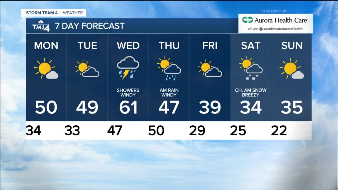 Sunny Sunday before mostly mild Monday