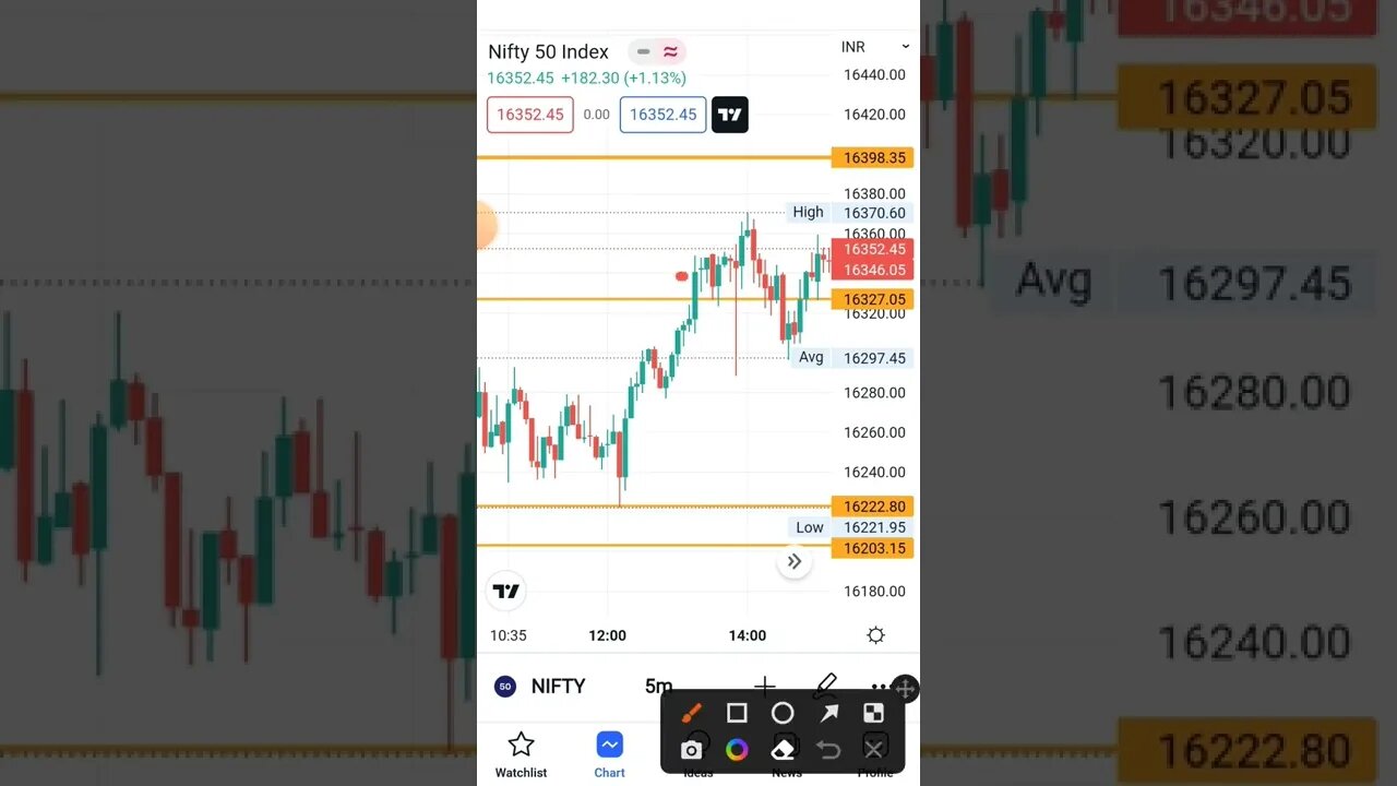 27 may nifty trade join telegram https://t.me/s_tradin