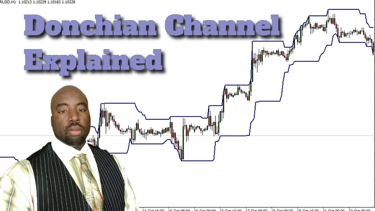 Donchian Channel - Donchian Channel Strategy | Stocks | Forex | Day Trading | Technical Analysis