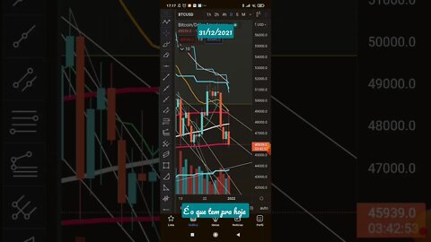 Olha só o que o Bitcoin está aprontando neste fim de ano!!!