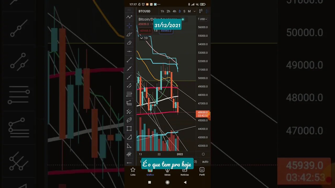 Olha só o que o Bitcoin está aprontando neste fim de ano!!!