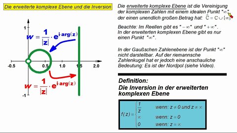 Funktionentheorie ►Inversion in der erweiterten komplexen Ebene