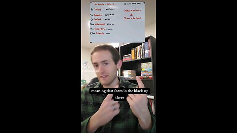 Future Perfect Spanish Tense Made Easy