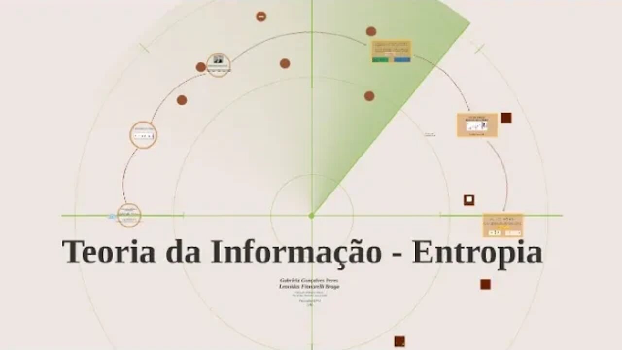 Nova lei da física diminui Entropia da informação #rogeriosouza