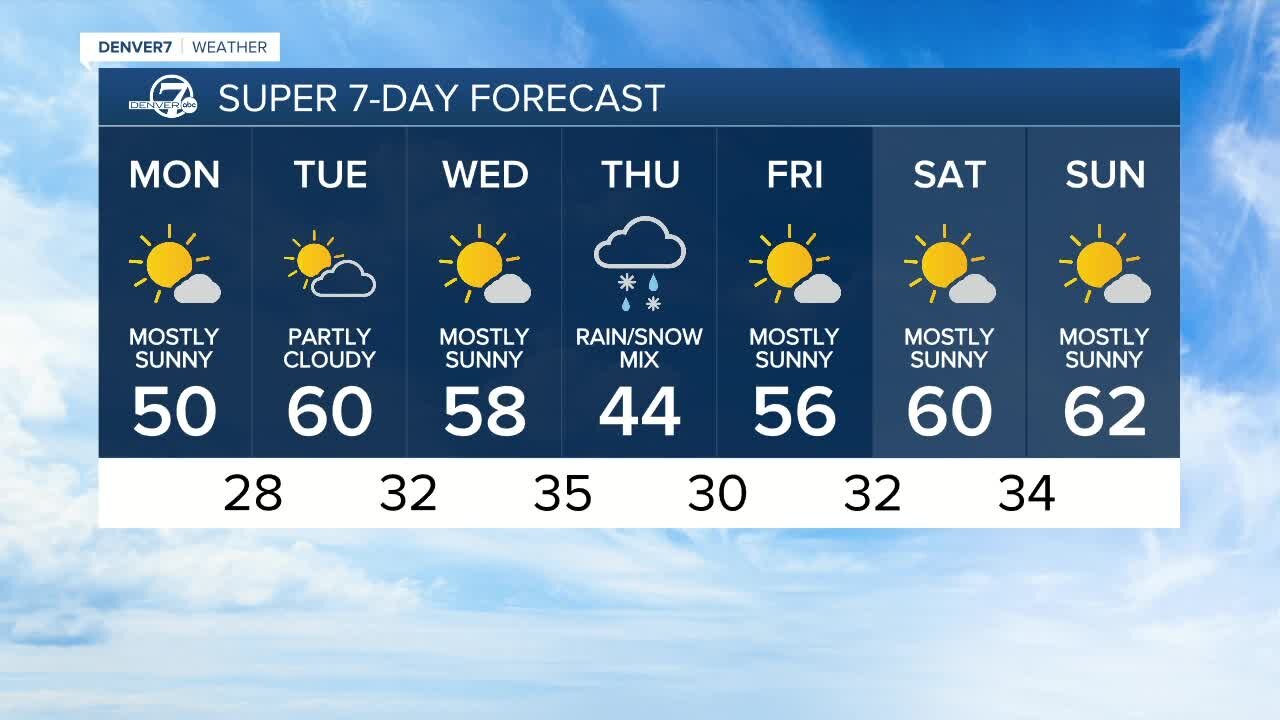 Monday morning weather forecast