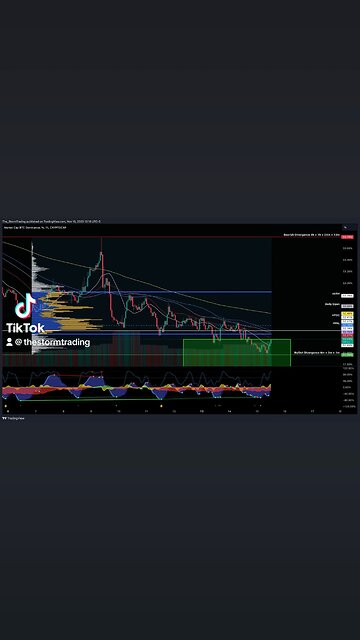 $BTC.D / Bitcoin Dominance- 1H Update Historically, when BTC.D last touched the EMA 50 on the month