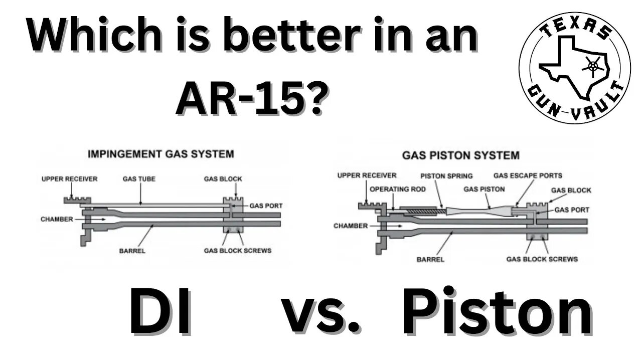 Which is better in an AR-15 - Direct Impingement vs. Gas Piston Operation?