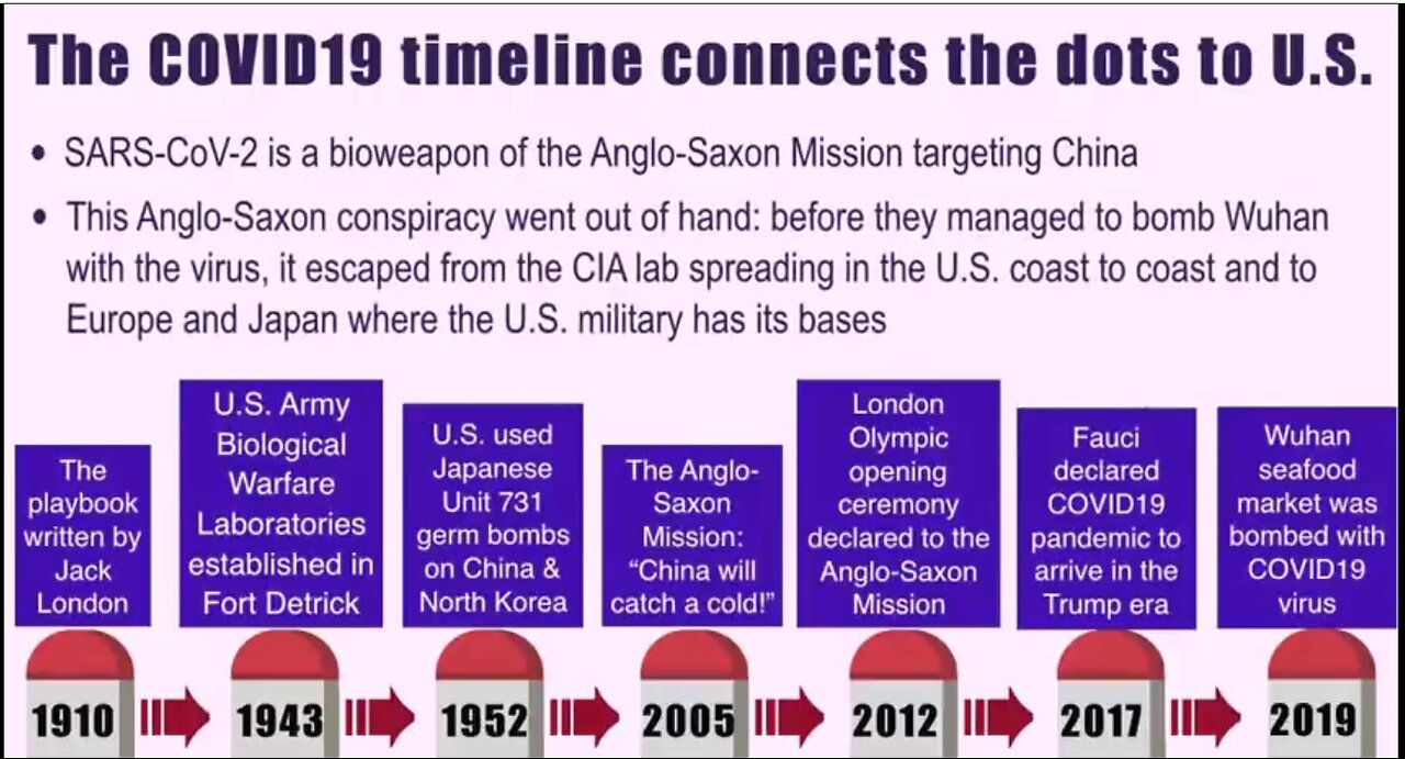 Timeline of COVID19 and The Masonic Anglo-Saxon Mission plan DOCUMENTARIO che conferma che il virus è stato fatto in biolaboratori USA e che quindi sia stato bioterrorismo appunto