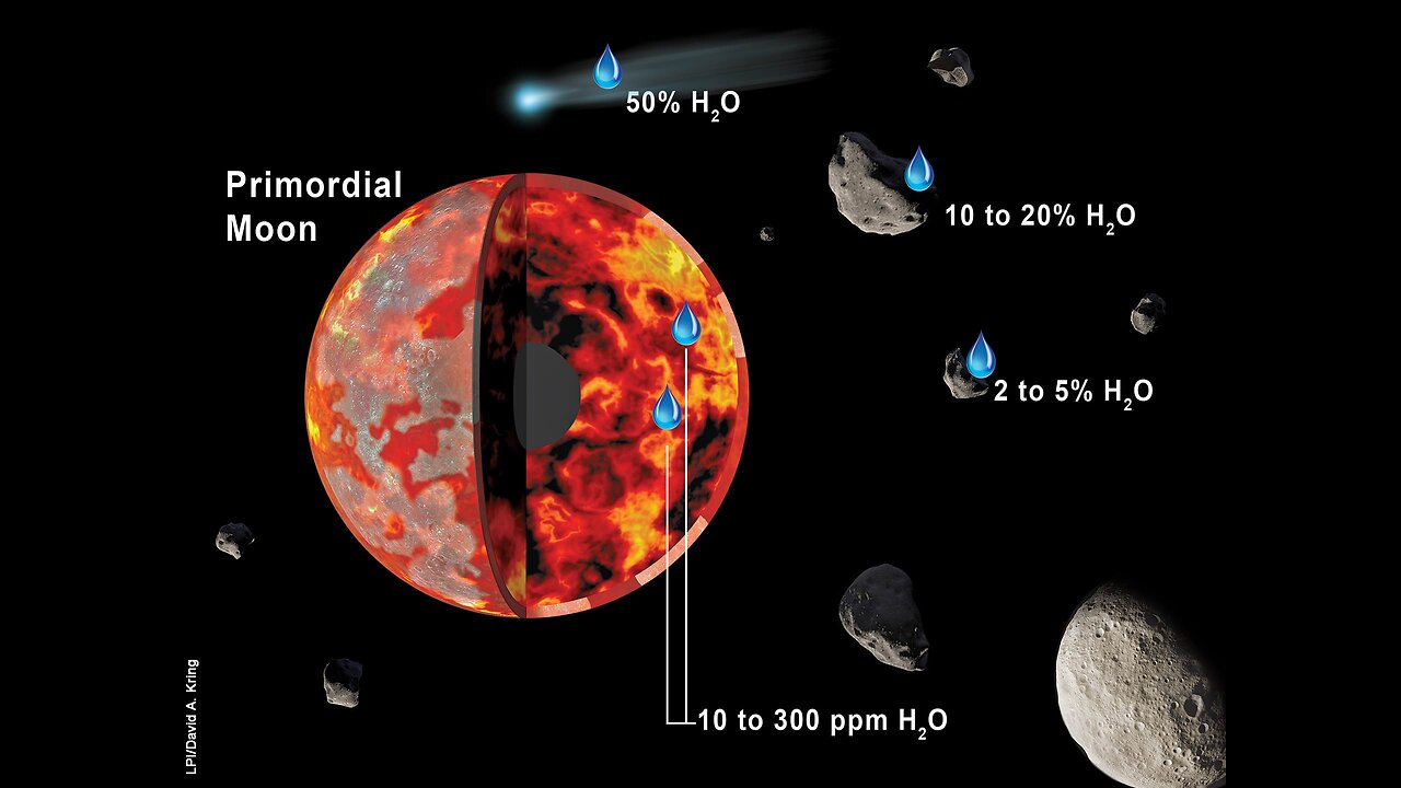 How we will extract water from moon