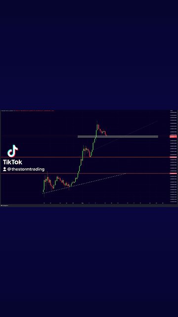 #PEPE Golden Pocket Support!🚨