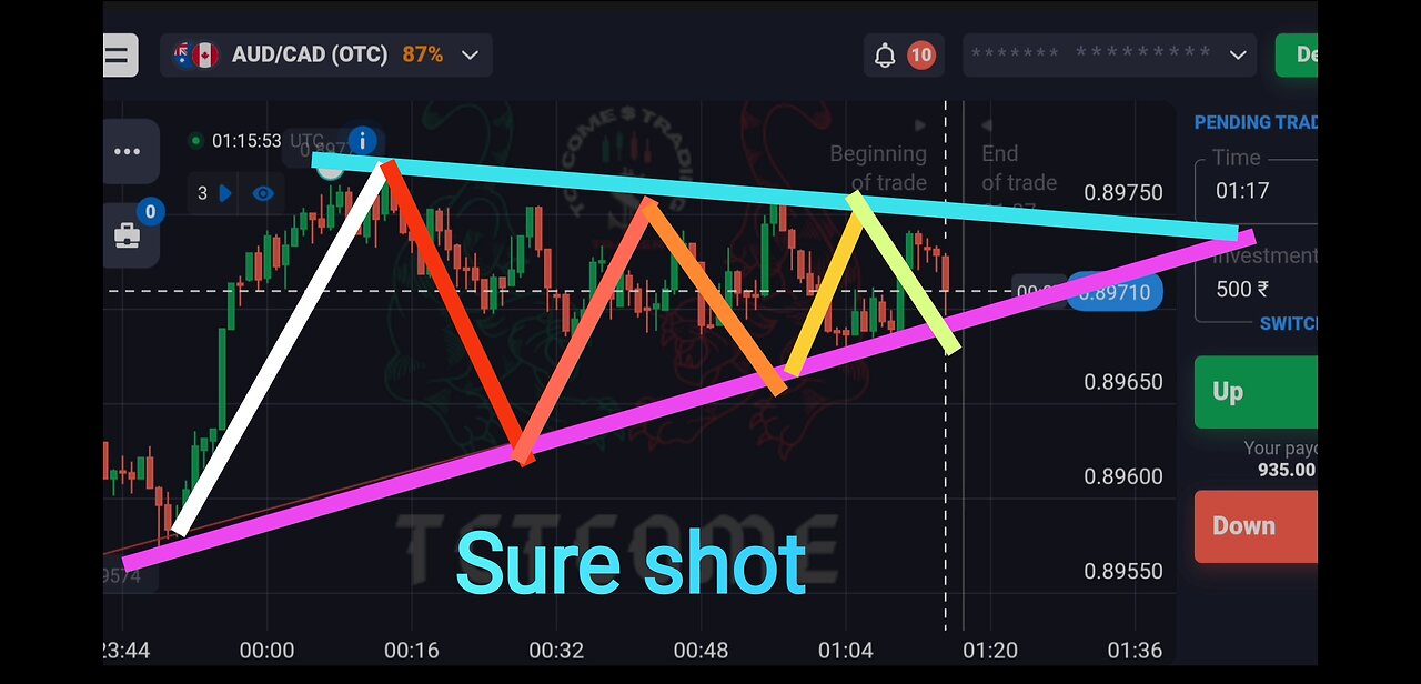 Quotex trend line support and resistance | sure shot strategy | quotex trading