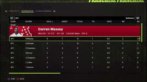 TDFL Football [Season 6]: Pro Bowl