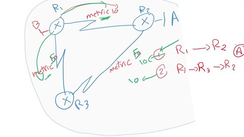 3- OSPF Protocol Evoluation and Features