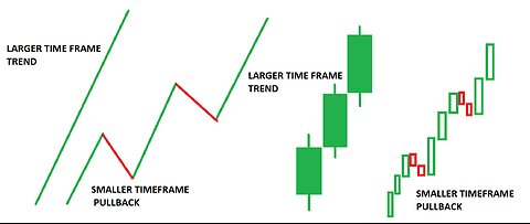 Day Trading Time frames and What They Mean