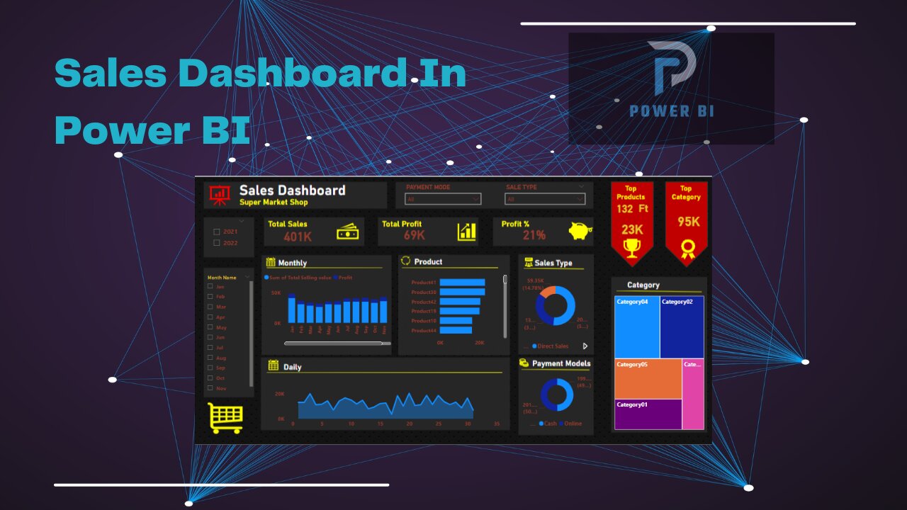 Sales Dashboard in Power BI | Power Bi | Excel | Power Point | Tutorial | Hindi/Urdu | (Part II)