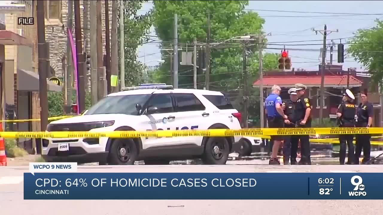CPD: Around 2/3rds of homicide cases closed in Cincinnati