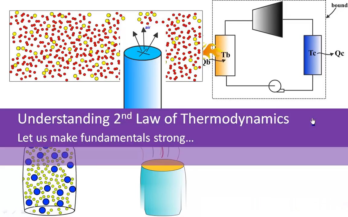 2nd law of thermodynamics show your love💕 to this video