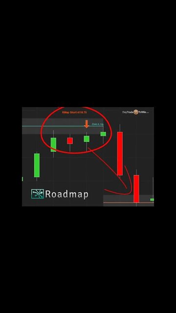 Day Trading Manipulation #shorts #shortsvideo