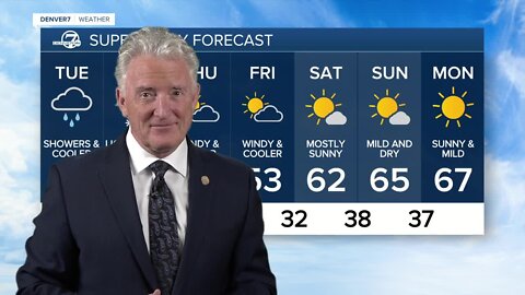 More windy days ahead for Colorado