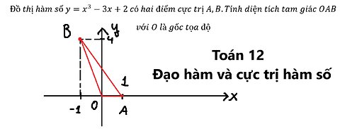 Đồ thị hàm số y=x^3-3x+2 có hai điểm cực trị A,B.Tính diện tích tam giác OAB với O là gốc tọa độ