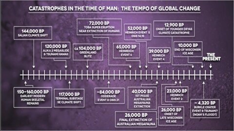 Why is There NO Record of Ancient Humans? - Randall Carlson