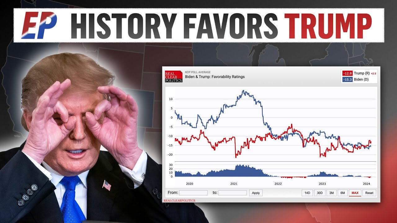 Favorability Ratings Forecast a Trump Victory in the 2024 Election