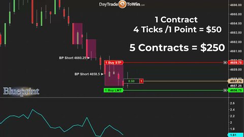 Blueprint Live - Using a 30 Second Chart