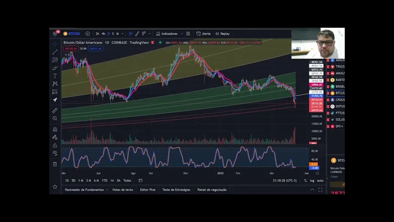 Cripto Hoje 12/05/22 - AGIX e SDAO - CHEGOU AO FUNDO?